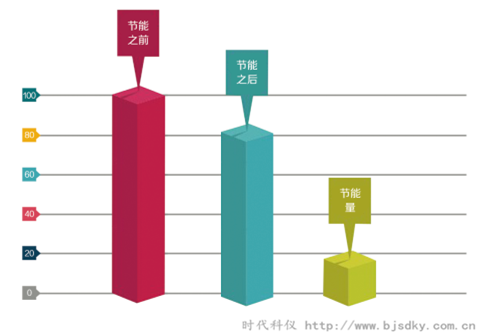 節(jié)能型空壓機(jī)2.png 節(jié)能型空壓機(jī)2.png