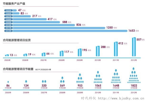 節能產業潛力爆發-時代科儀2.jpg 節能產業潛力爆發-時代科儀2.jpg