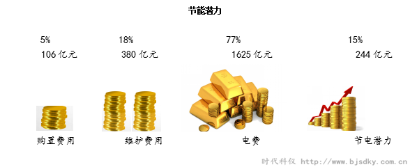 空壓機(jī)節(jié)電王2.png 空壓機(jī)節(jié)電王2.png