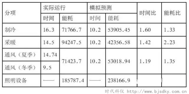 河北建筑節(jié)能-時代科儀11.jpg 河北建筑節(jié)能-時代科儀11.jpg