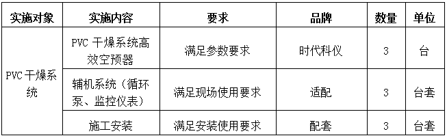 技改內(nèi)容.png 技改內(nèi)容.png